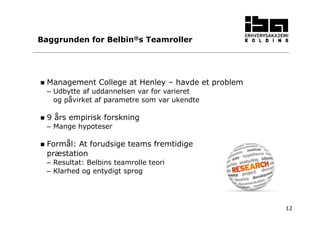 12 
Baggrunden for Belbin®s Teamroller 
 Management College at Henley – havde et problem 
– Udbytte af uddannelsen var for varieret 
og påvirket af parametre som var ukendte 
 9 års empirisk forskning 
– Mange hypoteser 
 Formål: At forudsige teams fremtidige 
præstation 
– Resultat: Belbins teamrolle teori 
– Klarhed og entydigt sprog 
 