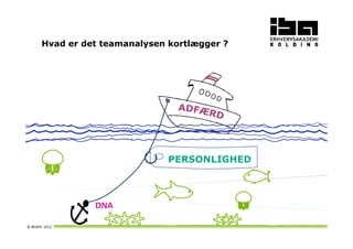 14 
Hvad er det teamanalysen kortlægger ? 
DNA 
PERSONLIGHED 
 