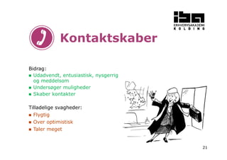 21 
Kontaktskaber 
Bidrag: 
 Udadvendt, entusiastisk, nysgerrig 
og meddelsom 
 Undersøger muligheder 
 Skaber kontakter 
Tilladelige svagheder: 
 Flygtig 
 Over optimistisk 
 Taler meget 
 