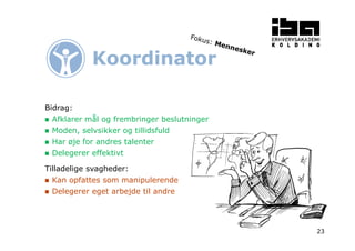 23 
Koordinator 
Bidrag: 
 Afklarer mål og frembringer beslutninger 
 Moden, selvsikker og tillidsfuld 
 Har øje for andres talenter 
 Delegerer effektivt 
Tilladelige svagheder: 
 Kan opfattes som manipulerende 
 Delegerer eget arbejde til andre 
 