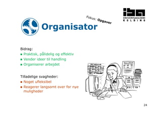 24 
Organisator 
Bidrag: 
 Praktisk, pålidelig og effektiv 
 Vender ideer til handling 
 Organiserer arbejdet 
Tilladelige svagheder: 
 Noget ufleksibel 
 Reagerer langsomt over for nye 
muligheder 
 