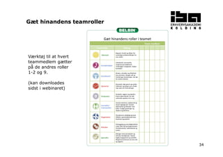 34 
Gæt hinandens teamroller 
Værktøj til at hvert 
teammedlem gætter 
på de andres roller 
1-2 og 9. 
(kan downloades 
sidst i webinaret) 
 