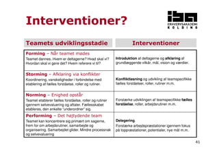 41 
Interventioner? 
Teamets udviklingsstadie Interventioner 
Forming – Når teamet mødes 
Teamet dannes. Hvem er deltagerne? Hvad skal vi? 
Hvordan skal vi gøre det? Hvem referere vi til? 
Introduktion af deltagerne og afklaring af 
grundlæggende vilkår, mål, vision og værdier. 
Storming – Afklaring via konflikter 
Koordinering, vanskeligheder i forbindelse med 
etablering af fælles forståelse, roller og rutiner. 
Konfliktløsning og udvikling af teamspecifikke 
fælles forståelser, roller, rutiner m.m. 
Norming – Enighed opstår 
Teamet etablerer fælles forståelse, roller og rutiner 
igennem selvevaluering og aftaler. Fællesskabet 
etableres, den enkelte ”underordner” sig. 
Forstærke udviklingen af teamspecifikke fælles 
forståelse, roller, arbejdsrutiner m.m. 
Performing – Det højtydende team 
Teamet kan koncentrere sig primært om sagerne, 
frem for om arbejdsrutiner, samarbejde og 
organisering. Samarbejdet glider. Mindre processnak 
og selvevaluering 
Delegering. 
Forstærke arbejdspræstationer igennem fokus 
på toppræstationer, potentialer, nye mål m.m. 
 