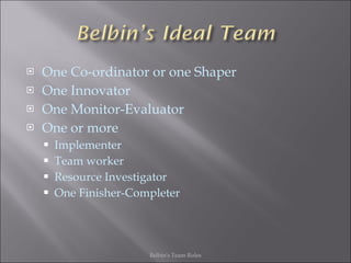 One Co-ordinator or one Shaper One Innovator One Monitor-Evaluator One or more Implementer Team worker Resource Investigator One Finisher-Completer Belbin's Team Roles 