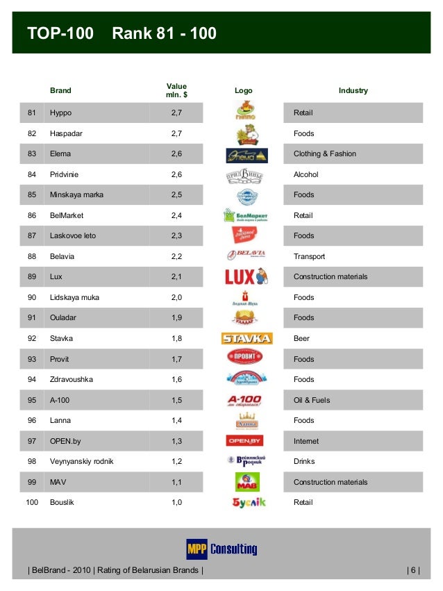 TOP100 Belarusian Brands (English version)