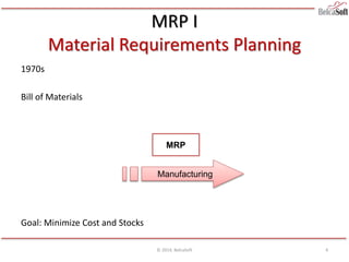 MRP I
Material Requirements Planning
1970s
Bill of Materials
Goal: Minimize Cost and Stocks
© 2014, BelcaSoft
MRP
Manufacturing
4
 