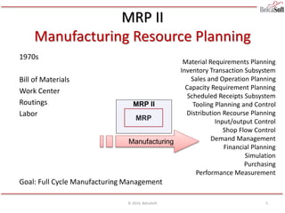 MRP II
Manufacturing Resource Planning
1970s
Bill of Materials
Work Center
Routings
Labor
Goal: Full Cycle Manufacturing Management
© 2014, BelcaSoft
MRP
Manufacturing
Material Requirements Planning
Inventory Transaction Subsystem
Sales and Operation Planning
Capacity Requirement Planning
Scheduled Receipts Subsystem
Tooling Planning and Control
Distribution Recourse Planning
Input/output Control
Shop Flow Control
Demand Management
Financial Planning
Simulation
Purchasing
Performance Measurement
MRP II
5
 