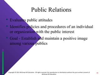 Copyright © 2015 McGraw-Hill Education. All rights reserved. No reproduction or distribution without the prior written consent of
McGraw-Hill Education.
Public Relations
 Evaluates public attitudes
 Identifies policies and procedures of an individual
or organization with the public interest
 Goal - Establish and maintain a positive image
among various publics
14
 