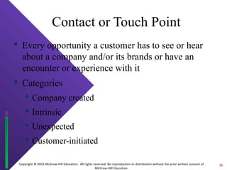 Copyright © 2015 McGraw-Hill Education. All rights reserved. No reproduction or distribution without the prior written consent of
McGraw-Hill Education.
Contact or Touch Point
 Every opportunity a customer has to see or hear
about a company and/or its brands or have an
encounter or experience with it
 Categories
 Company created
 Intrinsic
 Unexpected
 Customer-initiated
16
 