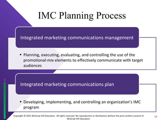 Copyright © 2015 McGraw-Hill Education. All rights reserved. No reproduction or distribution without the prior written consent of
McGraw-Hill Education.
IMC Planning Process
• Planning, executing, evaluating, and controlling the use of the
promotional-mix elements to effectively communicate with target
audiences
Integrated marketing communications management
• Developing, implementing, and controlling an organization’s IMC
program
Integrated marketing communications plan
19
 