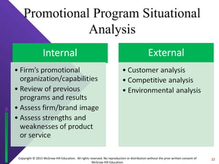 Copyright © 2015 McGraw-Hill Education. All rights reserved. No reproduction or distribution without the prior written consent of
McGraw-Hill Education.
Promotional Program Situational
Analysis
22
 