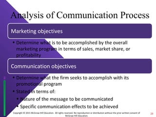 Copyright © 2015 McGraw-Hill Education. All rights reserved. No reproduction or distribution without the prior written consent of
McGraw-Hill Education.
Analysis of Communication Process
Marketing objectives
• Determine what is to be accomplished by the overall
marketing program in terms of sales, market share, or
profitability
Communication objectives
• Determine what the firm seeks to accomplish with its
promotional program
• Stated in terms of:
• Nature of the message to be communicated
• Specific communication effects to be achieved
23
 