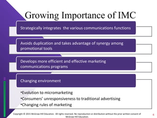 Copyright © 2015 McGraw-Hill Education. All rights reserved. No reproduction or distribution without the prior written consent of
McGraw-Hill Education.
Growing Importance of IMC
Strategically integrates the various communications functions
Avoids duplication and takes advantage of synergy among
promotional tools
Develops more efficient and effective marketing
communications programs
•Evolution to micromarketing
•Consumers’ unresponsiveness to traditional advertising
•Changing rules of marketing
Changing environment
6
 
