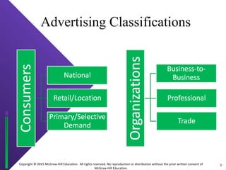 Copyright © 2015 McGraw-Hill Education. All rights reserved. No reproduction or distribution without the prior written consent of
McGraw-Hill Education.
Advertising Classifications
9
 
