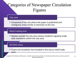 Categories of Newspaper Circulation 
Figures 
• Composed of the city where the paper is published and 
contiguous areas similar in character to the city 
Retail trading zone 
All other areas 
Copyright © 2014 McGraw-Hill Education. All rights reserved. No reproduction or distribution without the prior written consent of 
McGraw-Hill Education. 
City zone 
• Market outside the city zone whose residents regularly trade 
with merchants within the city zone 
• Covers all circulation not included in the city or retail trade 
zone 
12 
 