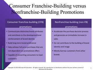 Consumer Franchise-Building versus 
Nonfranchise-Building Promotions 
Consumer franchise-building (CFB) 
Copyright © 2014 McGraw-Hill Education. All rights reserved. No reproduction or distribution without the prior written consent of 
McGraw-Hill Education. 
promotions 
• Communicate distinctive brand attributes 
and contribute to the development and 
reinforcement of brand identity 
• Build long-term brand preference 
• Help achieve full-price purchases that are 
not dependent on promotional offers 
• Capable of converting consumers to loyal 
customers 
Nonfranchise-building (non-FB) 
promotions 
• Accelerate the purchase decision process 
and generate an immediate increase in 
sales 
• Do not contribute to the building of brand 
identity and image 
• Merely borrow customers from other 
brands 
5 
 