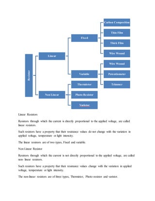 Linear Resistors
Resistors through which the current is directly proportional to the applied voltage, are called
linear resistors.
Such resistors have a property that their resistance values do not change with the variation in
applied voltage, temperature or light intensity.
The linear resistors are of two types, Fixed and variable.
Non Linear Resistor
Resistors through which the current is not directly proportional to the applied voltage, are called
non- linear resistors.
Such resistors have a property that their resistance values change with the variation in applied
voltage, temperature or light intensity.
The non-linear resistors are of three types, Thermistor, Photo-resistor and varistor.
Resistor
Linear
Fixed
Carbon Composition
Thin Film
Thick Film
Wire Wound
Variable
Wire Wound
Potentiometer
Trimmer
Non Linear
Thermistor
Photo Resistor
Varistor
 