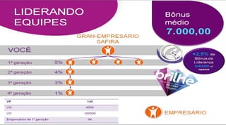 Belcorp  - Plano de Negócios