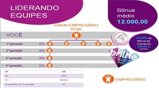 Belcorp  - Plano de Negócios