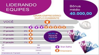 Belcorp  - Plano de Negócios