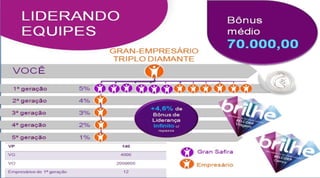 Belcorp  - Plano de Negócios