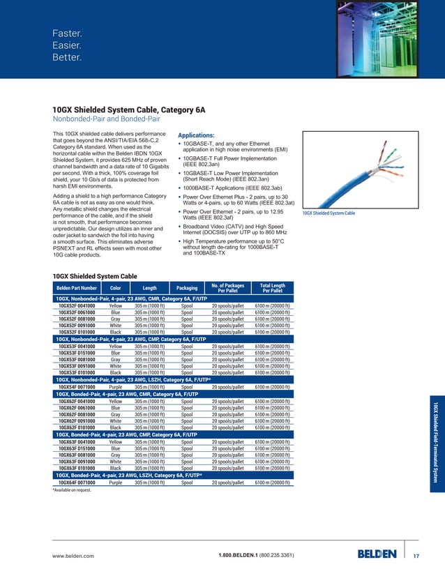 Belden coppercatalog12.13