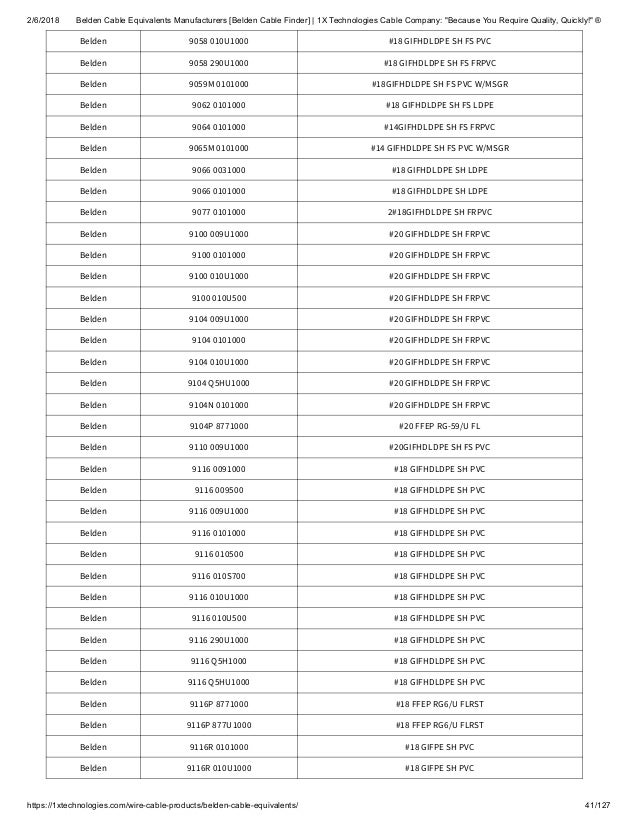 Belden cable finder tool PDF English