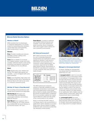 Ethernet Switch Selection Options

     Wireless or Wired?                            Panel Mount: A variety of switches
                                                   and wireless Ethernet devices are
     While wireless has its advantages
                                                   available, some with adapters for
     in industrial applications, it is poorly
                                                   panel mounting . Some companies
     suited for transmitting time-sensitive
                                                   offer ultra-rugged switch options for
     control data that could adversely
                                                   use in extreme environments .
     affect productivity or safety .
     Wireless
                                                   IP67 Ethernet Connectors?
     Pros: Provides mobility and network
     flexibility . Limited cabling costs .         IP67-rated connectors are ideal
     Overall convenience .                         for use in extremely damp/wet
                                                   environments and applications where               This Hirschmann OCTOPUS switch is ideal
     Cons: Not as reliable or as secure                                                              for installation in vibration-prone environments.
                                                   significant vibration could result in             Here, the Ethernet IP67 switch is used to provide
     as a cabled solution . Larger and more
                                                   intermittent communication from                   passenger compartment video surveillance, as
     complex networks require a site survey .
                                                   connector contact deterioration . The             well as travel updates and entertainment.
     Achieving long distance communica-
                                                   connector, approved by the ODVA
     tions reliably can be very difficult .
                                                   (Open Device Vendor Association), is              Managed or Unmanaged Switches?
     Wired                                         the M12 D-code Ethernet connector —
                                                   a 4-pin connector that uses CAT 5e or             A classic analogy for management
     Pros: Significantly more reliable and         better (2-pair) .                                 has always been the dashboard and
     secure . Far higher data speeds are                                                             electronics of a car:
     possible — up to 10 Gigabit with some
     wired switches .                               3          4     Pin   Function                  A managed switch is akin to a car with
                                                                     1     TD +    Transmit Data +   a dashboard and an unmanaged switch
     Cons: Lower flexibility . High initial cost                     2     RD +    Receive Data +
                                                                                                     is one without . A managed switch can,
                                                                     3     TD -    Transmit Data -
     of cabling and the cost of relocating an                        4     RD -    Receive Data -    through web browser access (secured
     Ethernet device (if it will not be close       2          1     Housing: shield                 by password), control certain internal
     to a network connection/port) .                                                                 switch functionality that may be criti-
                                                                                                     cal to the flow of data and the function
                                                   The IP67/waterproof connector                     of the network . A managed switch also
     DIN Rail, 19" Rack or Panel Mounted?          solution is typically available as field-         has the ability to inform and react to
                                                   installable connectors or pre-terminated          certain conditions and provide a level
     The mounting choice/preference will
                                                   and overmolded patch cords (single                of security, making it an ideal solution
     dictate which products are applicable .
                                                   M12 or RJ45 or double ended M12-M12,              for an application with a higher need for
     DIN Rail Mount: Managed and                   M12-RJ45 and RJ45-RJ45) . A bulkhead              uptime (where control data, rather than
     unmanaged open rail switches,                 M12 is an excellent solution for migrat-          measurement data is transmitted) .
     unmanaged switches, and wireless              ing the Ethernet cable from the inside
                                                                                                     An unmanaged switch has none
     Ethernet devices .                            of the control panel to the outside .
                                                                                                     of this functionality and is typically a
     Rack Mount: Some suppliers offer a            Keep in mind that the IP67 rating is              plug-and-play switch and is best used
     DIN rail adapter for 19" racks, permit-       not always used in wet environments or            on smaller stand-alone applications or
     ting multiple DIN rail mount devices to       applications where vibration is an issue:         as an edge-switch in a larger network .
     be mounted inside a 19" rack .                Some users choose instead to deploy
                                                   all M12 D-code connectors so that they
                                                   can eliminate control panels .




10
 