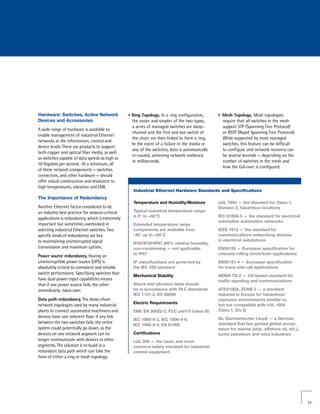 Hardware: Switches, Active Network               • Ring Topology. In a ring configuration,      • Mesh Topology. Mesh topologies
Devices and Accessories                            the easier and simpler of the two types,       require that all switches in the mesh
                                                   a series of managed switches are daisy-        support STP (Spanning Tree Protocol)
A wide range of hardware is available to
                                                   chained and the first and last switch of       or RSTP (Rapid Spanning Tree Protocol).
enable management of industrial Ethernet
                                                   the chain are then linked to form a ring.      While supported by most managed
networks at the information, control and
                                                   In the event of a failure in the media or      switches, this feature can be difficult
device levels. There are products to support
                                                   any of the switches, data is automatically     to configure and network recovery can
both copper and optical fiber media, as well
                                                   re-routed, achieving network resiliency        be several seconds — depending on the
as switches capable of data speeds as high as
                                                   in milliseconds.                               number of switches in the mesh and
10 Gigabits per second. At a minimum, all
                                                                                                  how the fail-over is configured.
of these network components — switches,
connectors, and other hardware — should
offer robust construction and resistance to
high temperatures, vibration and EMI.
                                                    Industrial Ethernet Hardware Standards and Specifications
The Importance of Redundancy
                                                    Temperature and Humidity/Moisture           cUL 1604 — the standard for Class 1,
Another Ethernet factor considered to be                                                        Division 2, hazardous locations
an industry best practice for mission-critical     Typical industrial temperature range
                                                   is 0° to +60°C                               IEC 61850-3 — the standard for electrical
applications is redundancy, which is extremely
                                                                                                substation automation networks
important but sometimes overlooked in              Extended temperature range
selecting industrial Ethernet switches. Two        components are available from                IEEE 1613 — the standard for
specific kinds of redundancy are key               -40° up to +85°C                             communications networking devices
to maintaining uninterrupted signal                                                             in electrical substations
                                                   IP20/IP30/IP67 (95% relative humidity,
transmission and maximum uptime.                   non-condensing — not applicable              EN50155 — European specification for
                                                   to IP67                                      onboard rolling stock/train applications
Power source redundancy. Having an
uninterruptible power source (UPS) is              IP classifications are governed by           EN50121-4 — European specification
absolutely critical to consistent and reliable     the IEC 429 standard                         for track-side rail applications
switch performance. Specifying switches that
                                                   Mechanical Stability                         NEMA TS-2 — US-based standard for
have dual power input capabilities means                                                        traffic signaling and communications
that if one power source fails, the other          Shock and vibration tests should
immediately takes over.                            be in accordance with PLC standards          ATEX100A, ZONE 2 — a standard
                                                   IEC 1131-2, EC 60068                         required in Europe for hazardous/
Data path redundancy. The daisy-chain                                                           explosive environments (similar to,
                                                   Electric Requirements
network topologies used by many industrial                                                      but not compatible with cUL 1604
plants to connect automated machinery and          EMI: EN 50022-2, FCC part15 (class B)        Class 1, Div 2)
devices have one inherent flaw: if any link                                                     GL (Germanischer Lloyd) — a German
                                                   IEC 1000-4-2, IEC 1000-4-6,
between the two switches fails, the entire                                                      standard that has gained global accep-
                                                   IEC 1000-4-4, EN 61000
system could potentially go down, as the                                                        tance for marine (ship, offshore oil, etc .),
devices on one network segment can no              Certifications                               some petroleum and wind industries
longer communicate with devices in other           cUL 508 — the basic and most
segments. The solution is to build in a            common safety standard for industrial
redundant data path which can take the             control equipment
form of either a ring or mesh topology.




                                                                                                                                                11
 