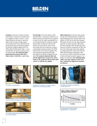 Crushing. In this test, an Instron machine              Cut-Through. In this test, based on CSA            High Temperature. In this test, three spools
    head brings a 2-inch by 2-inch plate down               standard #22.2, a chisel-point mandrel on an       of cable were suspended from a mandrel in a
    on a segment of cable to crush it — with                Instron machine was lowered onto a segment         high-temperature oven. The blue cable in the
    failure defined as the point at which the               of cable to test the cable’s susceptibility to a   middle is a COTS Cat 5e cable with standard
    cable would no longer reliably support                  cut-through leaving the conductor exposed.         PVC jacket. The other two are black industrial-
    Cat 5e performance. Each cable’s electrical             Several kinds of cable were sliced by the          grade Cat 5e cables, one with a PVC jacket,
    characteristics were measured throughout                chisel to the point where a short circuit          the other jacketed in FEP. All cables were first
    the testing. At 400 lbs applied force, the              was sensed across the conductors, creating         tested at an ambient temperature of 20°C and
    COTS cable with PVC jacket failed — it was              a potentially hazardous situation. The COTS        were then tested again after being exposed
    smashed flat and would not spring back to               cable shorted out at 92 lbs of applied force.      to a high temperature of 60°C over time. The
    its original shape. The industrial-grade,               Two unarmored industrial-grade cables              COTS cable functioned acceptably at 20°C
    black-jacketed armored cable had a                      took 205 lbs and 346 lbs of applied force to       but, over time, at 60°C, attenuation increased
    failure value of 2,250 lbs — over a ton.                short. The armored industrial cable took           to where the cable would not support a run
                                                            346 lbs applied force to pierce the armor;         distance of 100 meters. The industrial-grade
                                                            however, the conductors did not short until        cables, even after exposure to 60°C over
                                                            a force of 1,048 lbs was applied.                  time, continued to support the maximum
                                                                                                               run distance.




    The Instron crushing device.                            A chisel-point mandrel on an Instron machine       The cables were tested, as suspended,
                                                            performs the cut-through procedure.                in a high temp oven.



                                                                                                                   COTS vs 7928A vs 7922A Cat 5e
                                                                                                                   Attenuation at 20°C and 60°C

                                                                                                                               0
                                                                                                                              -5
                                                                                                                Atten (dB)




                                                                                                                             -10
                                                                                                                             -15
                                                                                                                             -20
    The COTS cable is smashed flat and fails at 400 lbs.
                                                                                                                             -25
                                                                                                                             -30
                                                                                                                                   0 10 20 30 40 50 60 70 80 90 100
                                                                                                                                               Freq (MHz)



                                                                                                               The industrial-grade cable showed
                                                                                                               little attenuation — even at 60°C.


    The industrial-grade armored cable fails only after a
    ton of crush pressure.




8
 