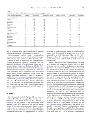 ARTICLE IN PRESS
                                           S. Beldona et al. / Tourism Management 26 (2005) 561–570                                  565


Table 2
Multi-way table of user skill level, travel product and online shopping motivation

Travel product component         Rewards         Availability       Information detail     Ease of booking     Familiarity     Low price

Low user skill level
Flights                          83              129                 85                    183                 109             208
Activities                        3               26                 32                     42                   7              15
Attractions                       3               31                 25                     31                   8              16
Car rentals                      28               72                 53                    112                  68             113
Events                            1               33                 28                     37                   5              19
Accommodations                   32              147                179                    217                  75             147
Tours                             2               14                 16                     21                   3              15
Packages                          5               26                 22                     38                   8              30

High user skill level
Flights                          70                74                76                    142                  78             129
Activities                        3                15                16                     18                   7              12
Attractions                       7                10                12                     19                   5              10
Car rentals                      34                49                46                     84                  43              81
Events                            4                25                29                     28                   8              14
Accommodations                   29                97               113                    141                  24              82
Tours                             1                 8                 6                     12                   1               3
Packages                          7                16                15                     24                   9              24




it is an extremely useful application because of the large                  explained by each dimension. These are called singular
number of categorical variables used for analysis.                          values, and they should be greater than 0.20 to be
   Correspondence analysis derives commonalities                            accepted as a viable dimension (Hair et al., 1998).
amongst categorical variables akin to principal compo-                      Singular values for dimensions extracted indicate
nents analysis for continuous data (Garson, 2001).                          a uni-dimensional solution with a 0.23 value for
However, it must be mentioned that correspondence                           dimension I.
analysis is purely an exploratory technique, and that                          A total chi-square statistic is also provided (236.074)
statistical signiﬁcance of relationships should not be                      as a measure of association between the rows and
assumed (Hair, Anderson, Tatham, & Black, 1998).                            columns, and the number of dimensions extracted.
Table 2 illustrates the multi-way table to be analyzed.                     Dimension I explains for 83.32% of the variance of
This multi-way table shows frequencies of a three-way                       the cumulative solution. Tables 4 and 5 provide more
cross tabulation matrix comprising user skills (two                         detail to understand the actual decomposition of the
levels), travel product component (eight levels), and                       variance based on individual contributions of column
reason to purchase (six levels). A multi-way table can be                   and row points in the contingency table. Table 4 outlines
analyzed in correspondence analysis using an approach                       the travel services, and how they correspond to the
called ‘‘stacking’’ (Friendly, 1995). A three-way table, of                 dimensions. Coordinate values of each travel compo-
size I Â J Â K can be sliced into I two-way tables, each                    nent are shown in column 2 across both dimensions.
J Â K. In our case, the frequencies were sliced into                        Inertia is a term used in correspondence analysis to
two (high and low user level) tables cross-tabulated                        describe the variance of that point along the dimension
across travel product component (J) and reason to                           in contention (Hair et al., 1998). Each point is explained
purchase (K).                                                               along the dimensions in quantitative terms and these
                                                                            values are illustrated in the column titled ‘‘explained by
                                                                            dimension’’ in Table 4. The cumulative total of
4. Results                                                                  variances explained by a point along the two dimensions
                                                                            is then illustrated in the ﬁnal column titled ‘‘total’’. One
  Proc Corresp from SAS Version 8.2 was used to                             will note that with the exception of packages amongst
analyze the data. In correspondence analysis, k À 1                         low skill users (28.8%), all other travel components
dimensions are drawn based on the number of                                 explained dimensions above the range of 50% of the
categories in the column of the contingency table                           variance. Hair et al. (1998) suggest that points that do
(Garson, 2001). With six reasons for purchase spread                        not contribute to the dimension over and above 50%
across the rows, ﬁve dimensions were drawn from the                         should be removed in the joint plot. In this case, it was
analysis as is evident in Table 3. Correspondence                           decided to drop packages completely from the analysis
analysis provides statistical measures of describing the                    even though one of its points (low skills) had explained a
number of dimensions, and the proportion of variance                        little more than 50%. This is because it complements
 