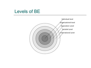 Levels of BE
International Level
Societal Level
Association Level
Organizational level
Individual level
 