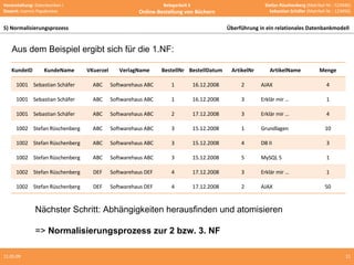 10.06.09 Aus dem Beispiel ergibt sich für die 1.NF: Nächster Schritt: Abhängigkeiten herausfinden und atomisieren =>  Normalisierungsprozess zur 2 bzw. 3. NF 5) Normalisierungsprozess Überführung in ein relationales Datenbankmodell  KundeID KundeName VKuerzel VerlagName BestellNr BestellDatum ArtikelNr ArtikelName Menge 1001 Sebastian Schäfer ABC Softwarehaus ABC 1 16.12.2008 2 AJAX 4 1001 Sebastian Schäfer ABC Softwarehaus ABC 1 16.12.2008 3 Erklär mir … 1 1001 Sebastian Schäfer ABC Softwarehaus ABC 2 17.12.2008 3 Erklär mir … 4 1002 Stefan Rüschenberg ABC Softwarehaus ABC 3 15.12.2008 1 Grundlagen 10 1002 Stefan Rüschenberg ABC Softwarehaus ABC 3 15.12.2008 4 DB II 3 1002 Stefan Rüschenberg ABC Softwarehaus ABC 3 15.12.2008 5 MySQL 5 1 1002 Stefan Rüschenberg DEF Softwarehaus DEF 4 17.12.2008 3 Erklär mir … 1 1002 Stefan Rüschenberg DEF Softwarehaus DEF 4 17.12.2008 2 AJAX 50 