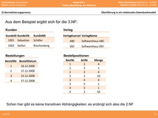 10.06.09 Aus dem Beispiel ergibt sich für die 3.NF:  Schon hier gibt es keine transitiven Abhängigkeiten; es erübrigt sich also die 2.NF Bestellungen Bestellpositionen Kunden Verlag 5) Normalisierungsprozess Überführung in ein relationales Datenbankmodell  KundeID KundeVN KundeNN 1001 Sebastian Schäfer 1002 Stefan Rüschenberg VerlagKuerzel VerlagName ABC Softwarehaus ABC DEF Softwarehaus DEF BestellNr BestellDatum 1 16.12.2008 2 17.12.2008 3 15.12.2008 4 17.12.2008 BestNr ArtNr Menge 1 2 4 1 3 1 2 3 4 3 1 10 3 4 4 3 5 1 4 3 1 4 2 50 