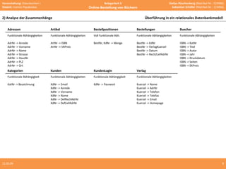 10.06.09 2) Analyse der Zusammenhänge Überführung in ein relationales Datenbankmodell  Adressen Artikel Bestellpositionen Bestellungen Buecher Funktionale Abhängigkeiten AdrNr -> Anrede AdrNr -> Vorname AdrNr -> Name AdrNr -> Strasse AdrNr -> HausNr AdrNr -> PLZ AdrNr -> Ort Funktionale Abhängigkeiten ArtNr -> ISBN ArtNr -> VKPreis Voll funktionale Abh. BestNr, KdNr -> Menge Funktionale Abhängigkeiten BestNr -> KdNr BestNr -> VerlagKuerzel BestNr -> Datum BestNr -> Rech/LiefAdrNr Funktionale Abhängigkeiten ISBN -> KatNr ISBN -> Titel ISBN -> Autor ISBN -> Jahr ISBN -> Druckdatum ISBN -> Seiten ISBN -> EKPreis Kategorien Kunden KundenLogin Verlag Funktionale Abhängigkeit KatNr -> Bezeichnung Funktionale Abhängigkeiten KdNr -> Email KdNr -> Anrede KdNr -> Vorname KdNr -> Name KdNr -> DefRechAdrNr KdNr -> DefLiefAdrNr Funktionale Abhängigkeit KdNr -> Passwort Funktionale Abhängigkeiten Kuerzel -> Name Kuerzel -> AdrNr Kuerzel -> Telefon Kuerzel -> Telefax Kuerzel -> Email Kuerzel -> Homepage 