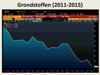 Grondstoffen (2011-2015)
 