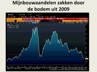 Mijnbouwaandelen zakken door
de bodem uit 2009
 