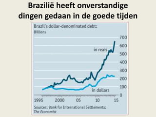 Brazilië heeft onverstandige
dingen gedaan in de goede tijden
 
