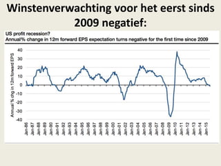 Winstenverwachting voor het eerst sinds
2009 negatief:
 