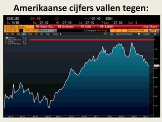 Amerikaanse cijfers vallen tegen:
 