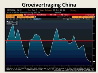 Groeivertraging China
 