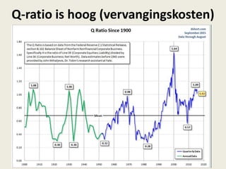 Q-ratio is hoog (vervangingskosten)
 