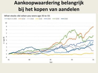 Aankoopwaardering belangrijk
bij het kopen van aandelen
 