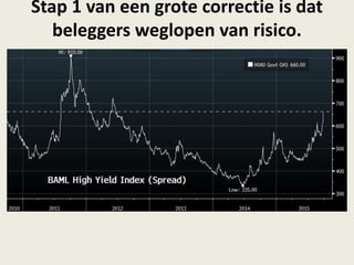 Stap 1 van een grote correctie is dat
beleggers weglopen van risico.
 