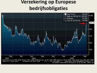 Verzekering op Europese
bedrijfsobligaties
 