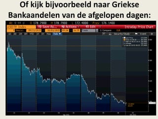 Of kijk bijvoorbeeld naar Griekse
Bankaandelen van de afgelopen dagen:
 