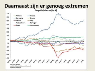 Daarnaast zijn er genoeg extremen
 