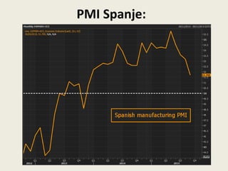PMI Spanje:
 