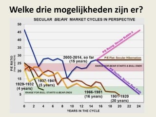 Welke drie mogelijkheden zijn er?
 
