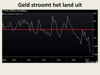Geld stroomt het land uit
 